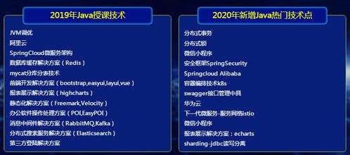 西安Java編程培訓中心 專業教學助力編程夢想