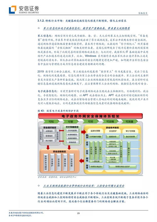 網絡信息安全產業投資詳細梳理 網絡投資管理及咨詢指南