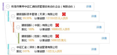 珠海市橫琴中證匯澳投資管理咨詢合伙企業(yè)（有限合伙） 探索網(wǎng)絡投資管理及咨詢的新前沿