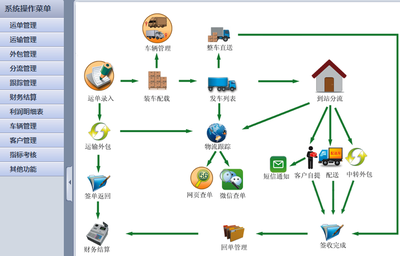 數(shù)字化賦能 以網(wǎng)絡投資管理與咨詢驅動物流公司高速發(fā)展