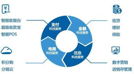 產業(yè)支付生態(tài)成未來趨勢，拉卡拉支付與SaaS協(xié)同效應顯著