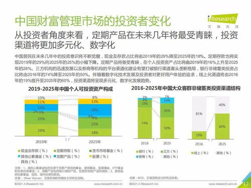 艾瑞咨詢2020年中國財富管理行業(yè)白皮書簡版 網(wǎng)絡投資管理及咨詢的變革與機遇