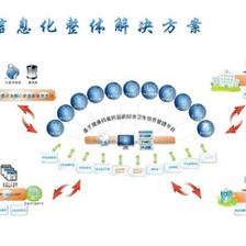 雙輪驅(qū)動 醫(yī)院管理信息化與網(wǎng)絡投資管理的協(xié)同效益