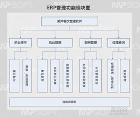 南寧餐飲管理軟件 智能化收銀管理如何賦能現代餐飲業