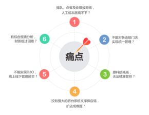 高效餐飲管理之道 天天飲食收銀軟件與餐飲管理系統(tǒng)的融合應(yīng)用