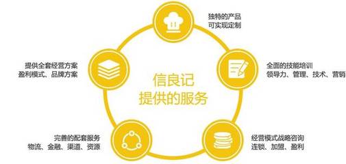 社會(huì)餐桌 餐飲供應(yīng)鏈未來(lái)的主戰(zhàn)場(chǎng)