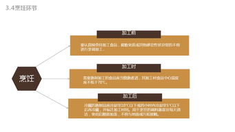餐飲業(yè)務(wù)中食品安全管理的核心要義與策略