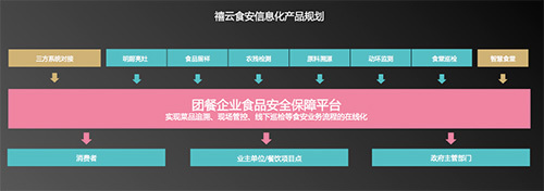 在線化與數(shù)據(jù)化雙輪驅(qū)動(dòng)，《團(tuán)餐第三方食安服務(wù)報(bào)告》揭示餐飲管理新趨勢(shì)