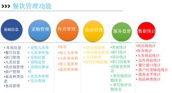 博雅訊高校智慧后勤整體解決方案之智慧餐飲管理系統(tǒng)餐飲管理